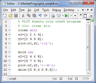 Yukarıdaki şekilde bir adet grafik çizilmiştir. Aynı şekil üzerinde birden fazla grafikde çizilebilir. Bu iş HOLD ON komutuyla yapılabilir.