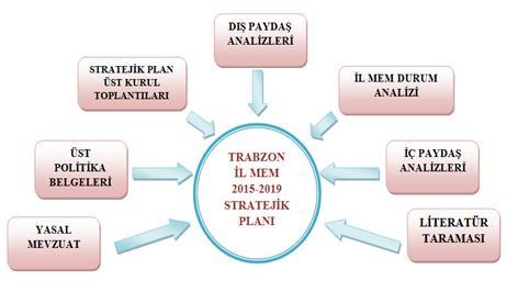 13 A. BeĢikdüzü ÇeĢmeönü Ġlkokulu/Ortaokulu 2015-2019 Stratejik Planlama Süreci: ÇalıĢanların seferber edildiği ve paydaģların beklentilerinin dengelenerek, kurumumuzun misyonuna ve vizyonuna yönelik