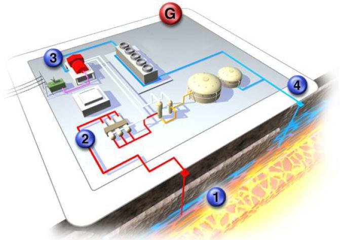 Jeotermal Enerji Elektrik üretimi için yeraltı sıcak su