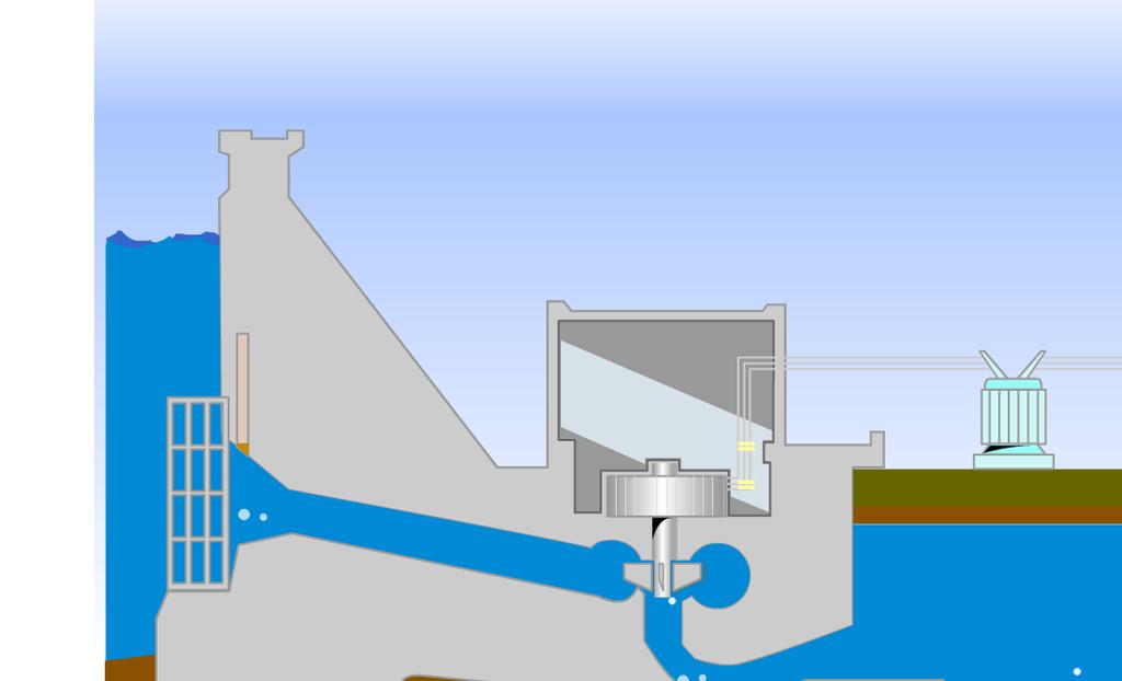 Hidrolik Kaynaklar Hidroelektrik santrallerin gerisinde suyun depolandığı barajlar mevcuttur.