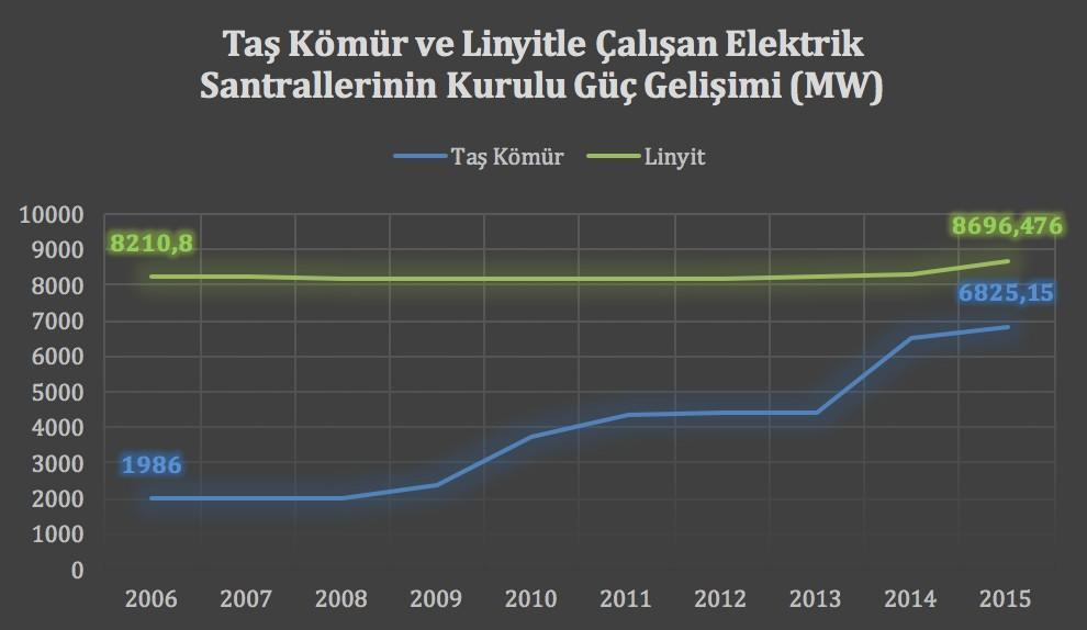 santrallerin bir kısmı 2013 yılında varlık satışı yoluyla özel sektöre devredilmiştir.