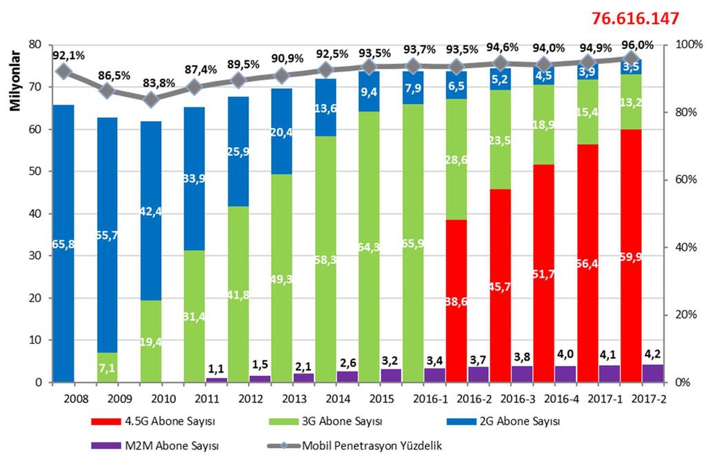 4 MOBİL PAZAR VERİLERİ 4.