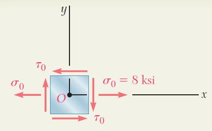 Örnek Problem 7.3 Mohr Çemberinin Oluşturulması.