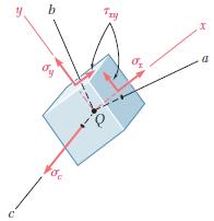 7.6 Mohr Çemberinin Üç Boyutlu Gerilme Analizine Uygulanması Eleman bir eksen etrafında, örneğin, c ekseni etrafında döndürülürse, Mohr çemberi (AB çaplı) düzlem