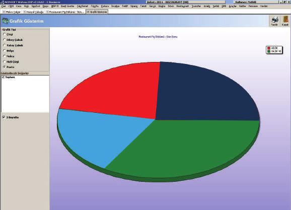Restaurant Fiş Dökümü Gün Sonu Restaurant programındaki satışların detaylı analizinin yapılabildiği alandır.