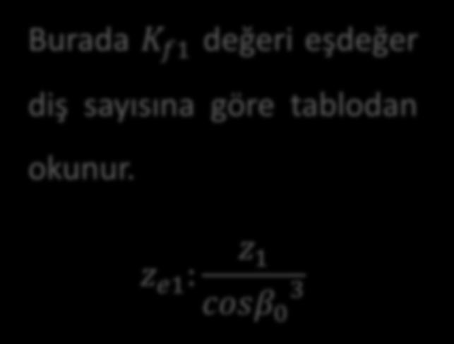 için: m n = 3 2M b z 1 2 ψ d σ em cosβ 0 2 K f1 K 0 K v K m Burada K f1 değeri eşdeğer diş