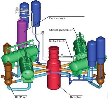 VVER Type Nuclear Power Plant Fig.