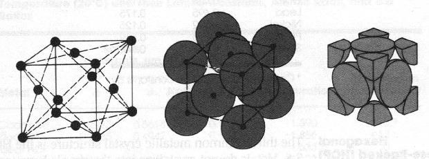 Yüzey merkezli kübik (YMK) kafes Kafes Yüzeylerdeki atom sayısı = 6x1/2 =