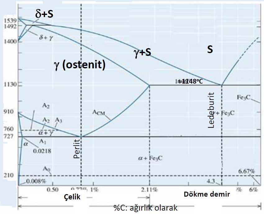 GİRİŞ ÖRNEK FAZ