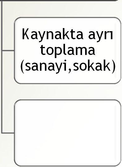 7C Plan Kapasite