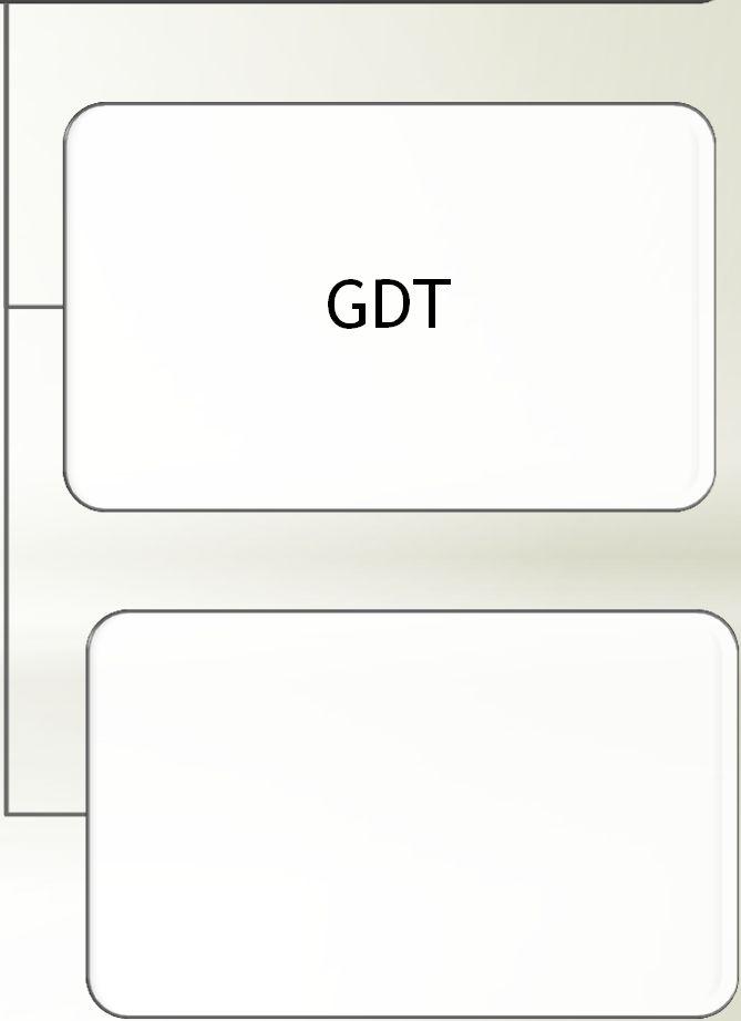 Çıkış 7C Kaynakta ayrı toplama GDT Getirme