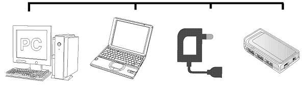 konsolları ile uyumlu Bağlantı, kulaklık giriş portu olarak tanımlı Standart 2 li hoparlör, dizüstü bilgisayar ve masaüstü bilgisayar ile kullanıma uygun USB porttan güç alır. 6.