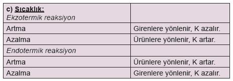 Hidrojen ve iyot gazlarından hidrojen iyodür oluşumuna ait denge sisteminde; Bu sistemde toplam basınç iki katına çıkarıldığında gazların kısmi basınçları da iki katına çıkacaktır.