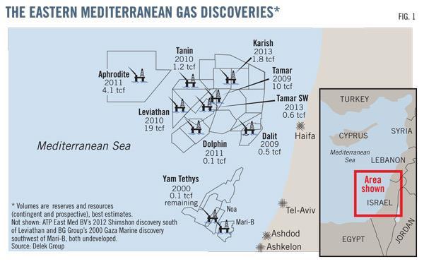 Harita - 2: Doğu Akdeniz deki Rezervler 30 Ne Kıbrıs adasının etrafındaki, ne de Doğu Akdeniz havzasının geneldeki enerji rezervi ve bu rezervin ekonomik değeri henüz tam olarak hesaplanamamıştır.