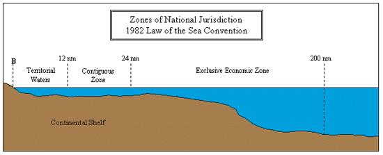 altında bu kıyı devletine münhasır haklar ve yetkiler tanınan deniz alanlarıdır 216. Ancak kıyı devletleri, MEB e doğal olarak ve en başından beri ( ipsofacto ve ab initio) sahip olamaz.