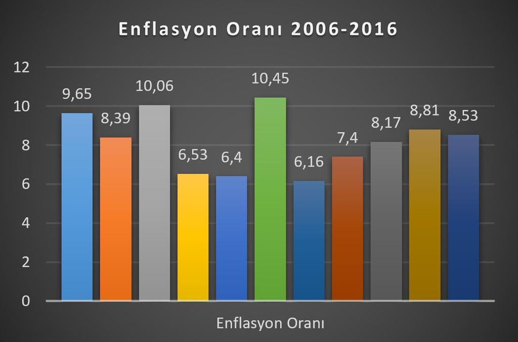 Nisan 2017 de Türkiye genelinde 15 yaş ve üstü bireylerde istihdam edilen kişi sayısı bir önceki yılın aynı dönemine göre 519 bin kişi artış göstererek 28 milyon 157 bin kişi oldu.