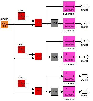 Ş. Demirbaş, H. Fidanboy GKE lerin anahtarlama sinyalleri DGM ları yardımı ile yapılmaktadır. an, bn, cn değerleri RL yükün her fazı üzerine düşen faz-nötr gerilimleridir.