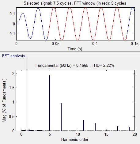 Bu yöntemde SDGM ile sürülen eviriciye göre daha az harmonik bileşeni oluşmasına rağmen THD değeri daha fazla olmaktadır. I.