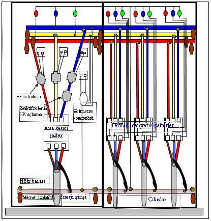 ALÇAK GERİLİM DAĞITIM PANOSU VE MALZEMELERİ 1. Alçak Gerilim Panosu Fabrika, atölye ve iş yerlerinde elektrik enerjisinin ana dağıtımının yapıldığı panolardır.