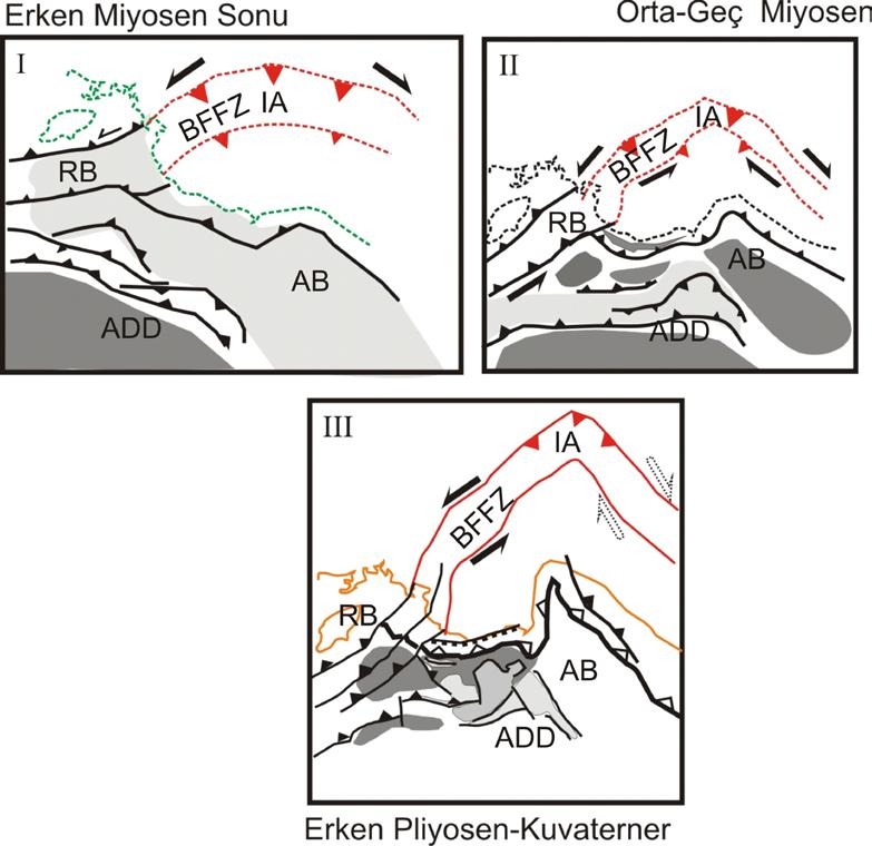 Şekil 5.2: Burdur Fethiye Fay Zonu nun tektonik evrimi (BFFZ: Burdur Fethiye Fay Zonu, IA: Isparta Açısı, RB: Rodos Baseni, AB: Antalya Baseni, ADD: Anaksimander Denizaltı Dağları) (Yaltırak vd.