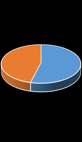 16% 100,0 75,0 50,0 25,0 0,0 Kadınların Pap-Smear Testinin Neden Yapıldığını