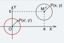 x -ax+a +y -by+b - = 0 Bu denklemi düzenlesek; x +y -ax-by+a +b - = 0 D=-a E=-b ve F= a +b - desek çembein genel denklemini elde edeiz: x +y +Dx+Ey+F=0 Genel Denklemi Veilen Çembein Mekezi ve