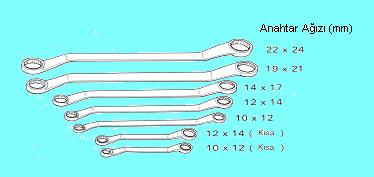 1.1.2. Yıldız Anahtarlar Şekil 1.6: Yıldız anahtarlar 1.1.2.1. Yıldız Anahtarların Yapısı ve Malzemeleri Yıldız anahtarlar, sökme ve sıkma işleminde yaygın olarak kullanılır, altı ve on iki köşeli olarak yapılırlar.