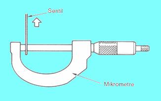 Sentillerin Kullanım Yeri Sentiller iki parçanın arasındaki boşluğu ölçmek için kullanılır.