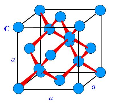 Hegzagonal Sıkı Paketlenmiş (HSP) / Hexagonal Close-Packed (HCP) Birim hücredeki toplam atom sayısı: {12x(1/6)}+{2x(1/2)}+3=6 Koordinasyon Numarası= 12