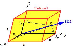 x 0, y 0 ve z 0 P noktasının sıra ile x,y,z eksenleri üzerindeki izdüşümüdür. Bu koordinatları a,b,c örgü parametreleri cinsinden tanımlarız.