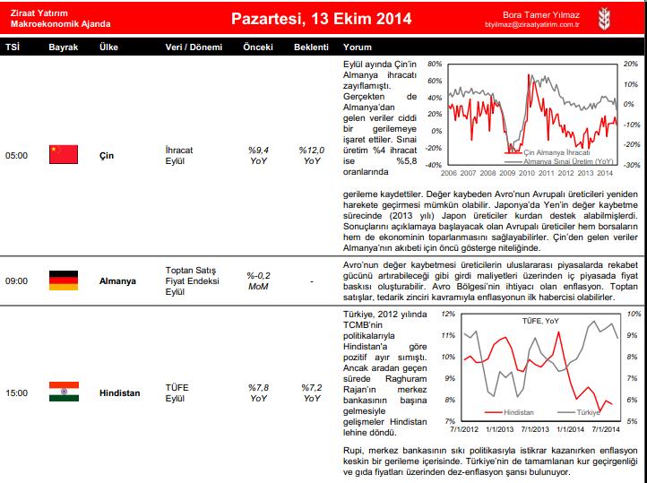 Ziraat Ziraat 24 13 29 25 1 91 15 16 3 Ekim Eylül Eylül 214, 214, Pazartesi Perşembe Çarşamba Perşembe Cuma Haftalık Takvim ve Stratejik Trade Önerileri Stratejik Trade Önerileri Trade Önerisi İşlem