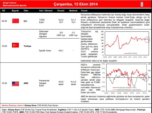 Ziraat Ziraat 24 15 29 25 1 91 15 16 3 Ekim Eylül Eylül 214, 214, Çarşamba Perşembe Pazartesi Perşembe Cuma Haftalık Takvim ve Stratejik Trade Önerileri Stratejik Trade Önerileri Trade Önerisi İşlem