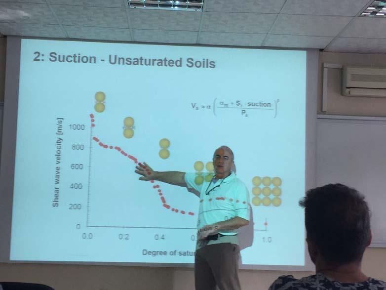 Soil GeoPhysics Prof. J.