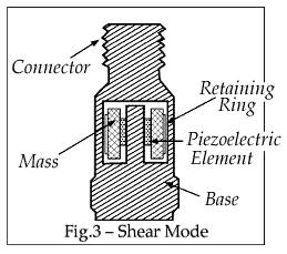 16-19 Ekim 23-Denizli Sensör Elektriksel Sinyal Sinyalin İşlenmesi Grafik Gösterim Şekil 2. Sinyal çevrim akışı 2.1. Titreşim Sensörleri 2.1.1. Proximity Tipi Proximity ucu mili görecek şekilde, sabitlenerek monte edilir.