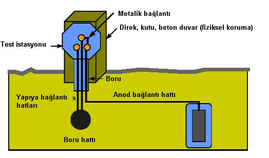 Şekil 9.