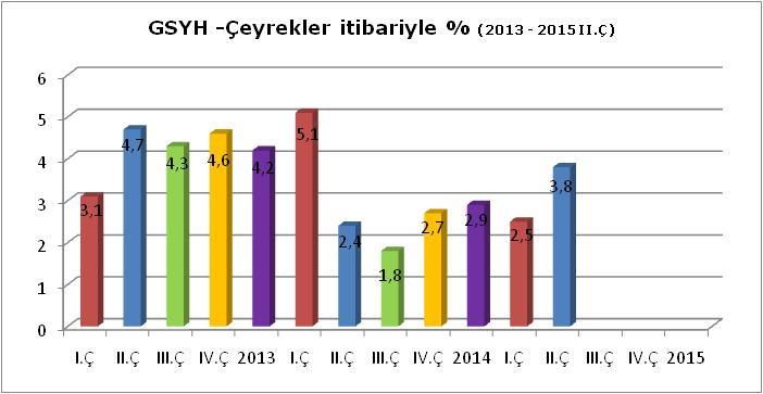 EKONOMİK GÖSTERGELER (I) 1.