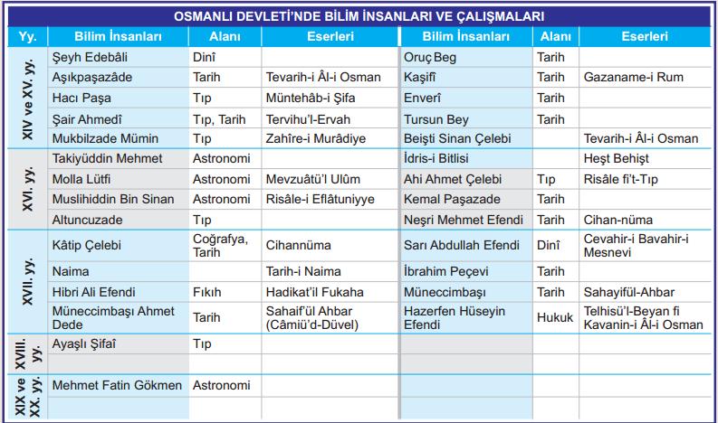 TANZİMAT SONRASI OSMANLI EĞİTİMİ Klasik Dönem Osmanlı eğitim sisteminin yetersiz kalması eğitim alanında yeni arayışlara neden olmuştur.