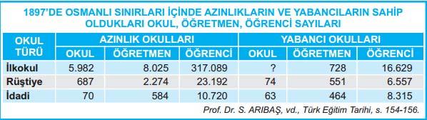 yine savaş yıllarında eğitimi planlama adına Maarif Kongresi toplanmış (1921), milli mücadele nin bitmesiyle LozanAntlaşması nda (1923) yabancı okullar meselesi de ele alınmıştır.