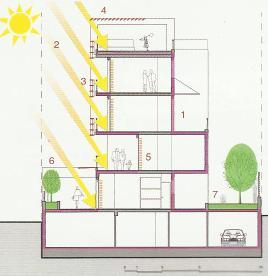 OPIO 72 binasında kullanılan biyoklimatik ögeler [68] Yapı düşey elemanlarında 5 cm.