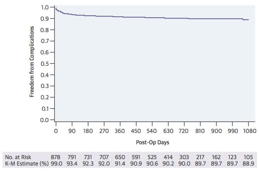 Heart Rhythm 2013;10:702 708 Swerdlow CD et al.