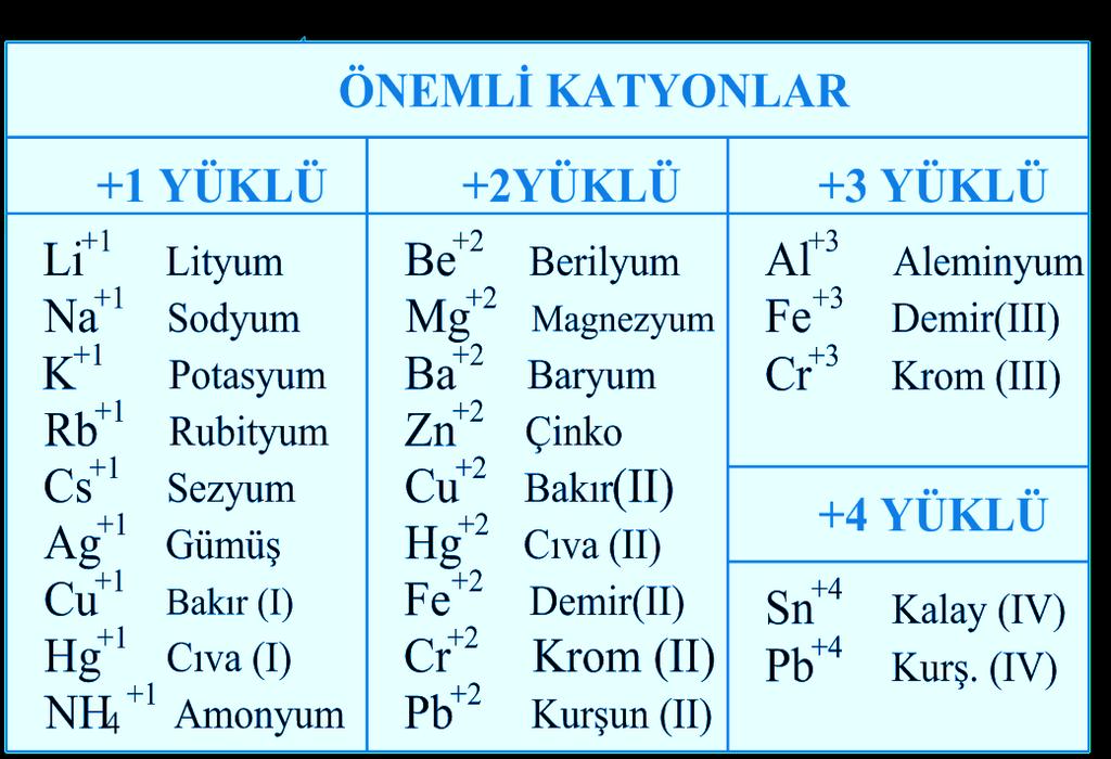 Madde ve Özkütle 2 YGS Fizik