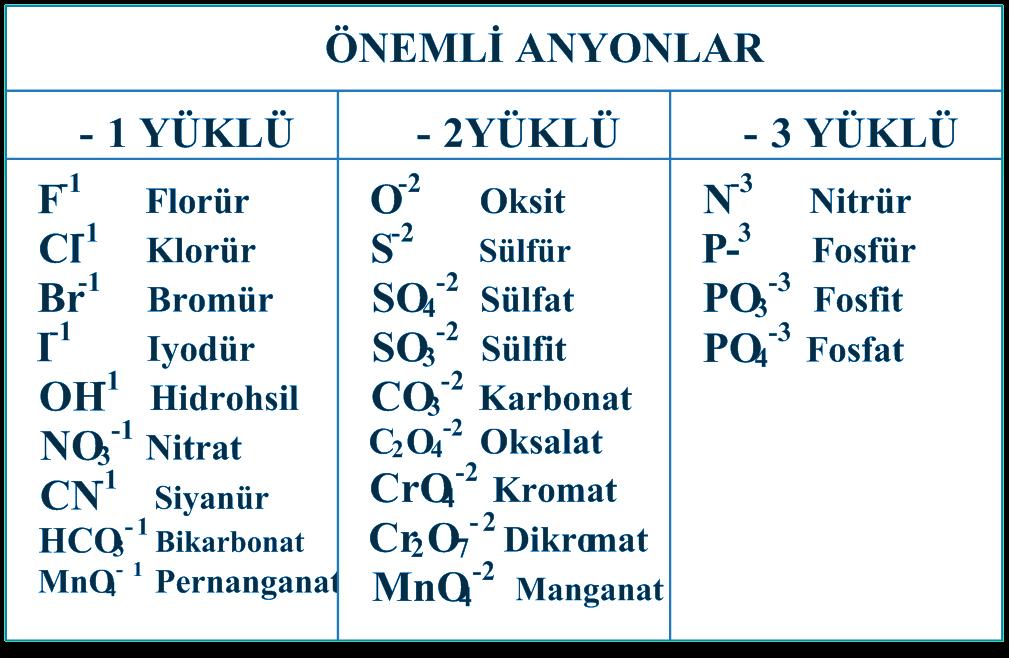 Madde ve