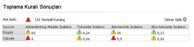 7 Çevre ve Orman Bakanlığı Seveso Bildirim Sistemi Kılavuzu Sayfa açıldığında indeks tablosu kapalıdır ve yalnızsa seveso kategorisi gösterilir.