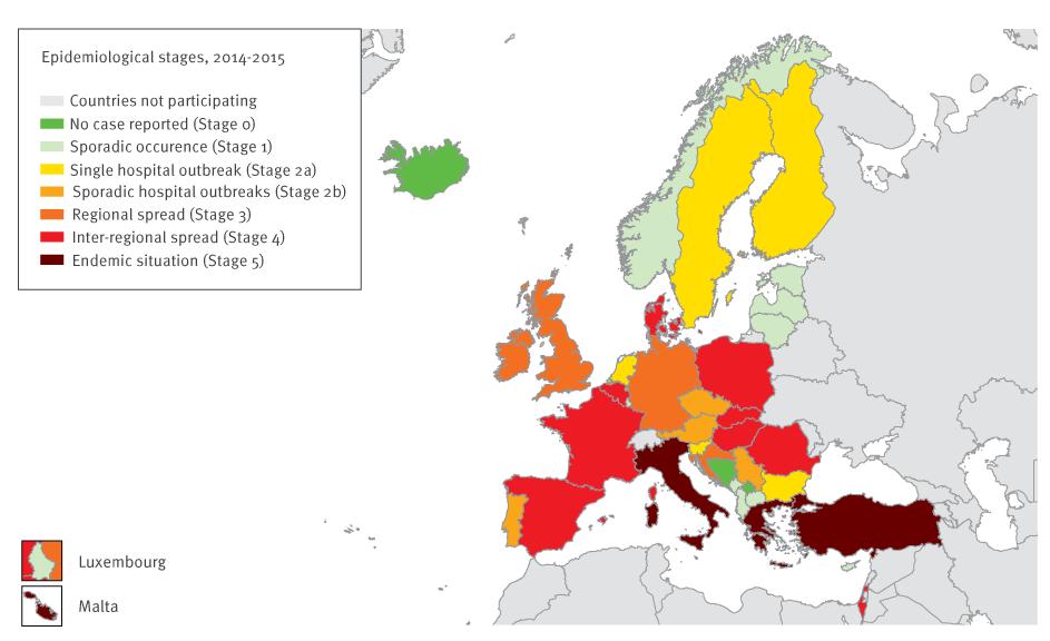 Occurrence of carbapenemase-producing Enterobacteriaceae based on self-assessment by national experts, 38 European