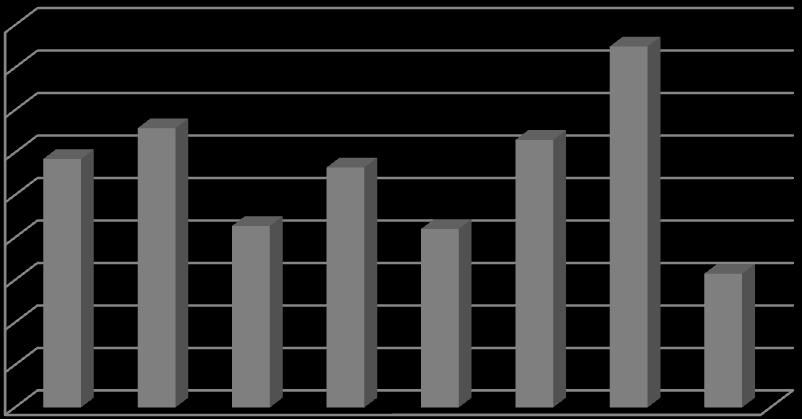 4.21. Takımların Savunma Ortalamaları ile Başarı İlişkisi 90,00 0,00 70,00 60,00 50,00 40,00 30,00 20,00 10,00-5.50 65.75 42.75 56.50 42.00 63.00 5.00 31.