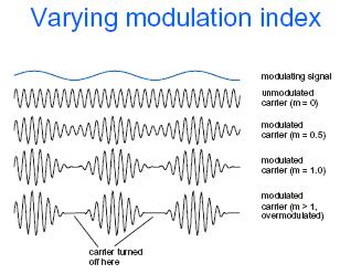 Amplitude