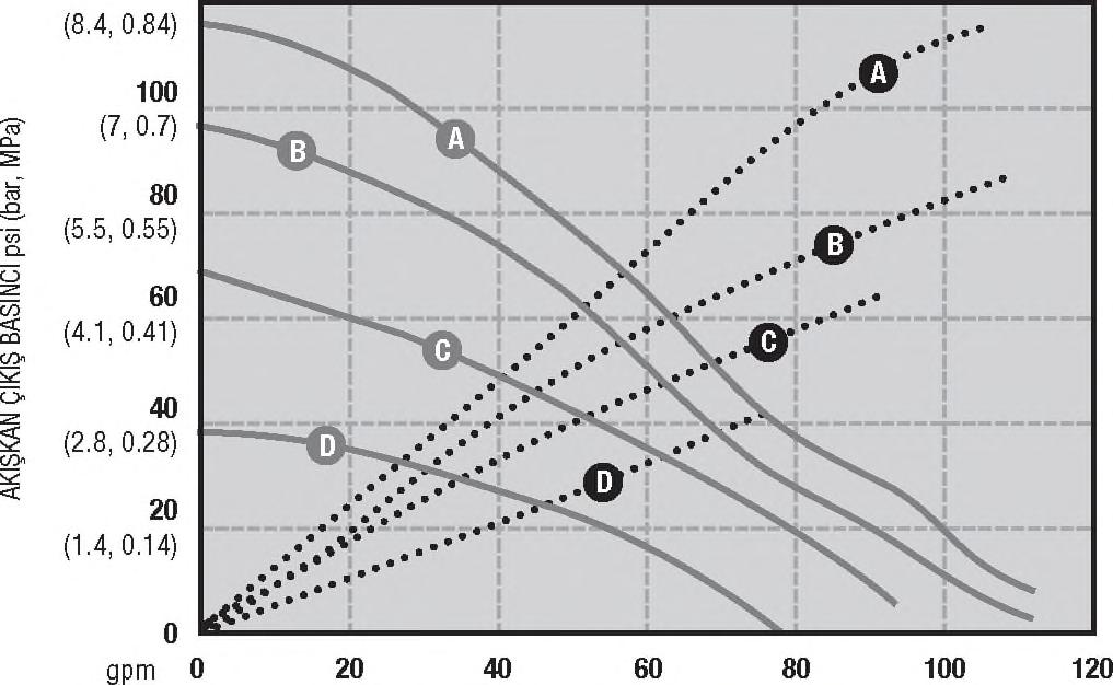 da(0,7 MPa-00psi) = 4,8bar da(0,48m Pa-70psi) = 2,8bar da(0,28 MPa-40 psi)