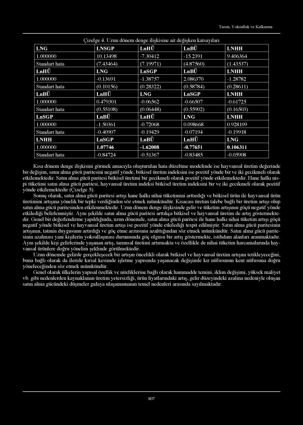 Tarım, Yoksulluk ve Kalkınma Çizelge 4. Uzun dönem denge ilişkisine ait değişken katsayıları LNG LNSGP LnHÜ LnBÜ LNHH 1.000000 10.13498-7.30412-15.2391 9.406364 Standart hata (7.43464) (7.19971) (4.