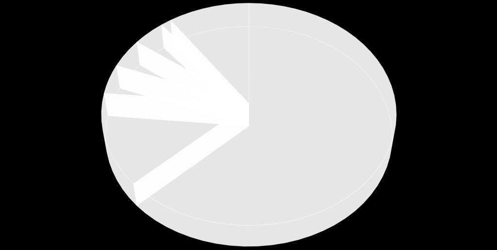 1% Diğer 10% Aliminyum ve aliminyumdan eşya 4%