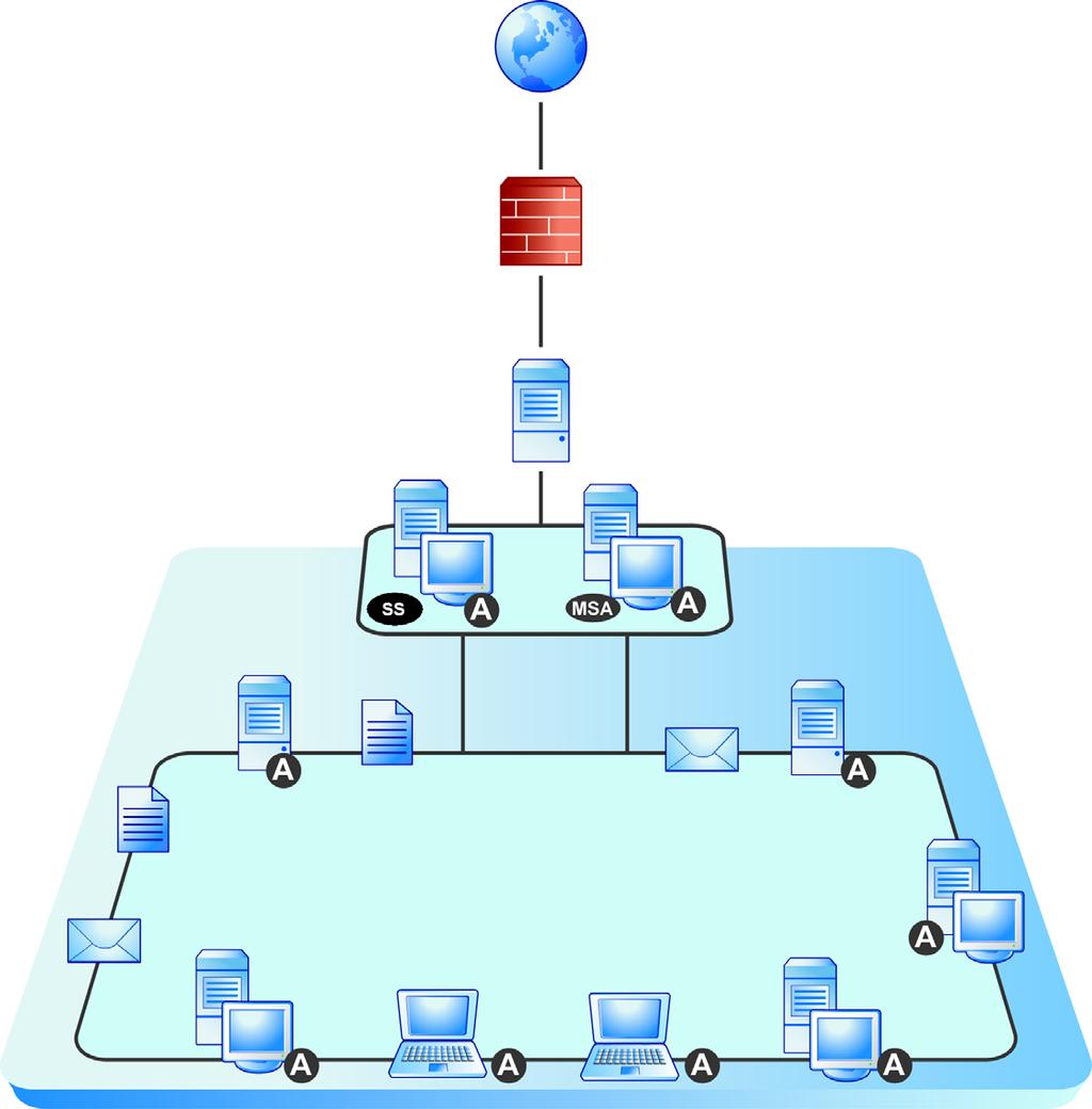 Yüklemeye Hazırlama Internet Firewall Ağ Geçidi Windows Server Exchange Server Yerel Ağ ŞEKIL 2-1. Ağ topolojisi örneği TABLO 2-6.